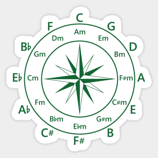 Circle of Fifths Compass Style Dark Green Sticker